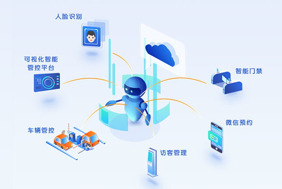 來訪管理綜合解決方案 訪客系統解決方案