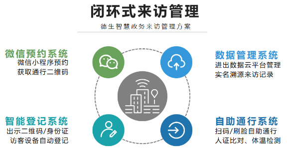 訪客系統解決方案